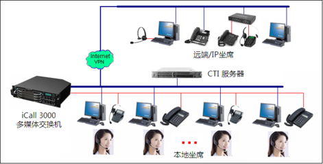 售后服务呼叫中心系统